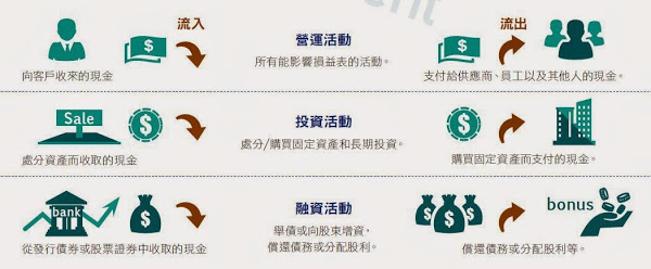 現金流量表 Cash Flow Statement