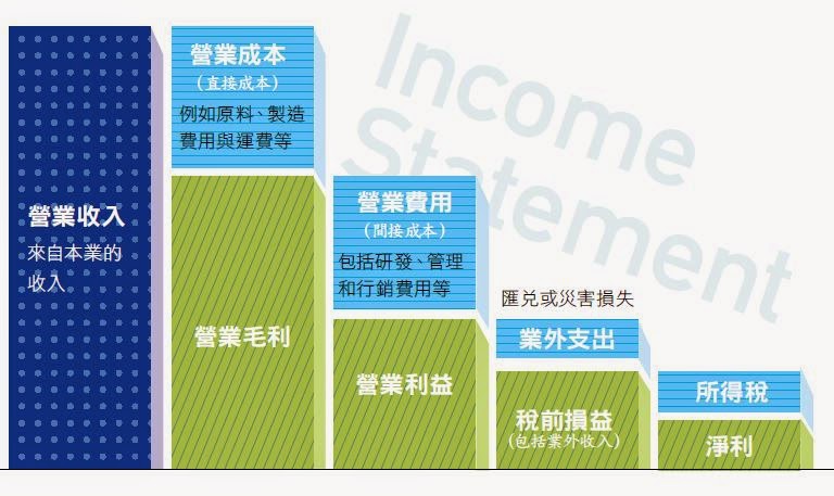 損益表 Income Statement