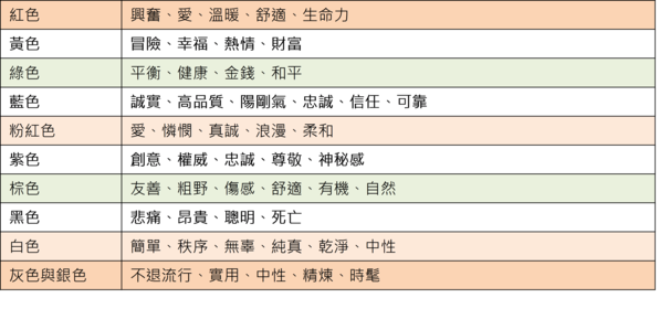 色彩與感知的關聯性